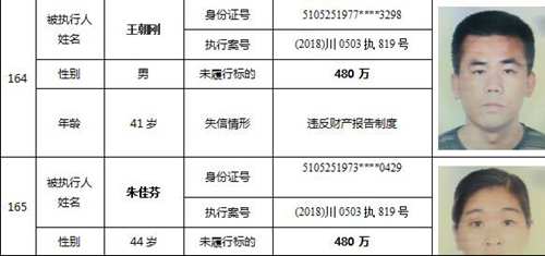 泸州又公布一批老赖名单&nbsp;你认识的人上榜了吗(图69)