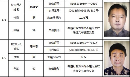 泸州又公布一批老赖名单&nbsp;你认识的人上榜了吗(图72)