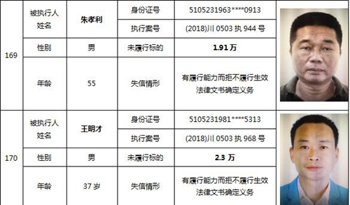泸州又公布一批老赖名单&nbsp;你认识的人上榜了吗(图71)