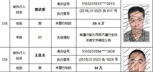 泸州又公布一批老赖名单&nbsp;你认识的人上榜了吗(图67)