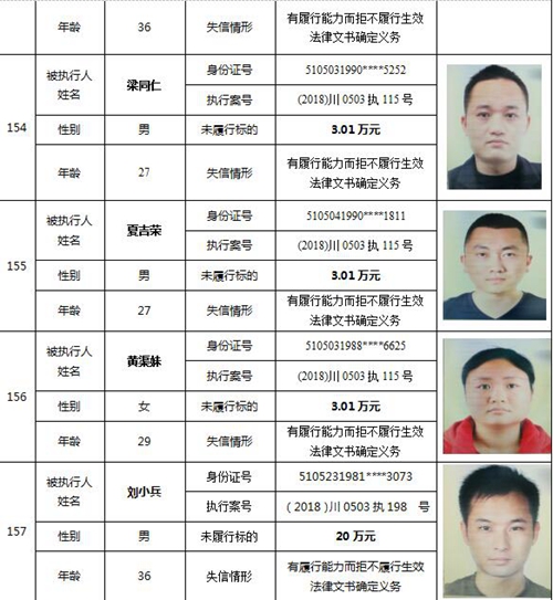 泸州又公布一批老赖名单&nbsp;你认识的人上榜了吗(图66)