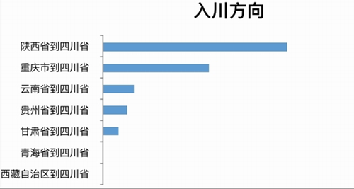 四川高速路网假期出行指南出炉&nbsp;赶紧收藏(图2)
