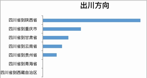四川高速路网假期出行指南出炉&nbsp;赶紧收藏(图1)