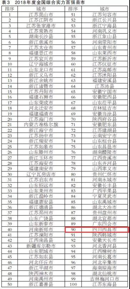 泸州市江阳区入选全国绿色发展百强区(图1)