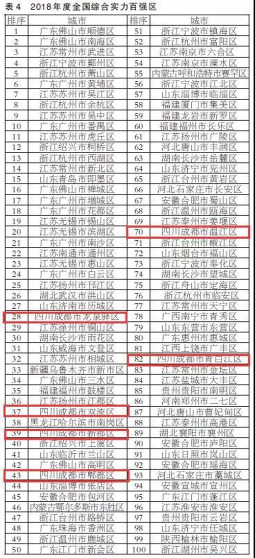 泸州市江阳区入选全国绿色发展百强区(图2)