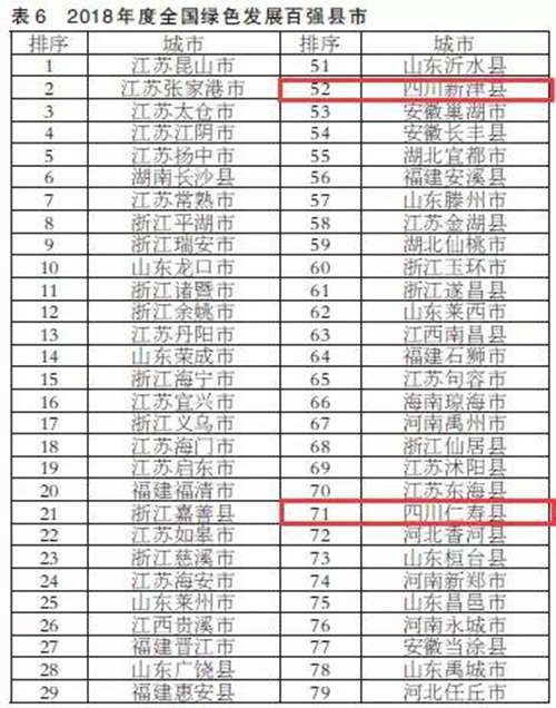 泸州市江阳区入选全国绿色发展百强区(图3)