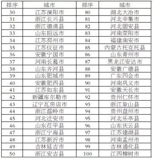 泸州市江阳区入选全国绿色发展百强区(图4)