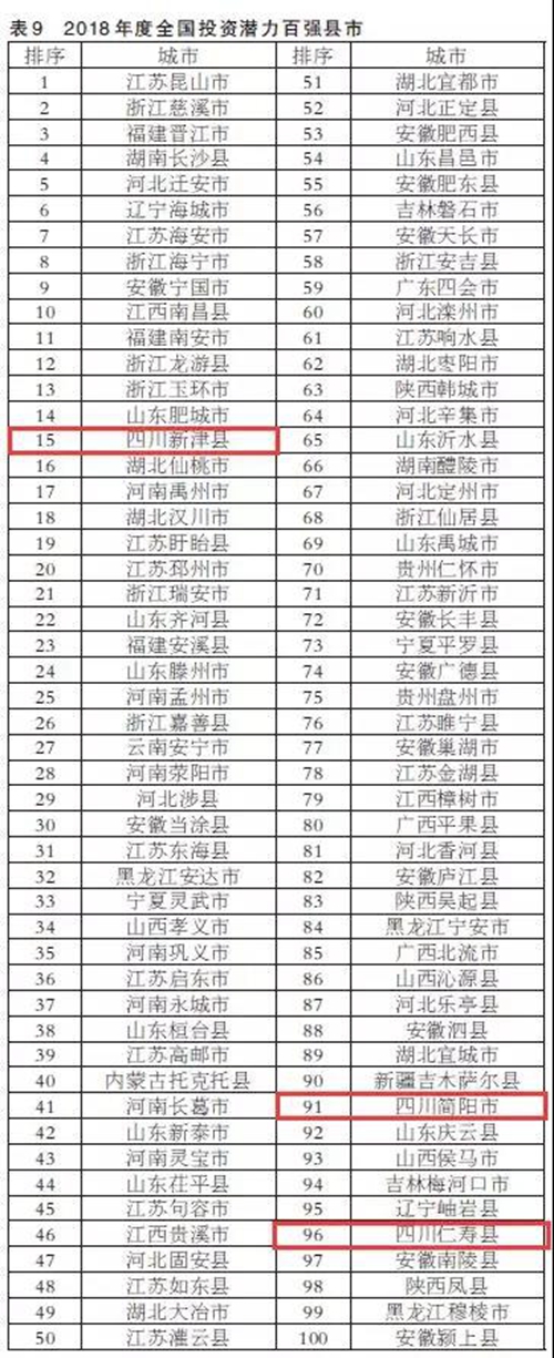 泸州市江阳区入选全国绿色发展百强区(图6)