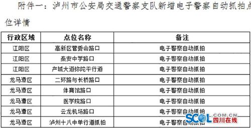 全天候监控!泸州将新增22处“电子眼”(图1) 全天候监控!泸州将新增22处“电子眼”(图1)