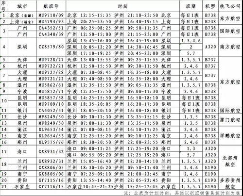 东航运力驻场&nbsp;泸州民航进入“泸州飞”时代(图3)