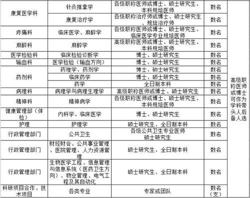 想到泸州市人民医院工作吗？现在机会来了(图4)