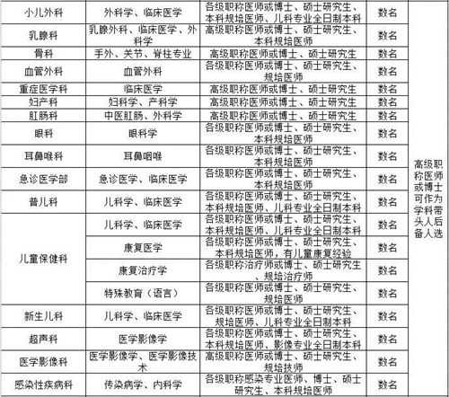 想到泸州市人民医院工作吗？现在机会来了(图3)