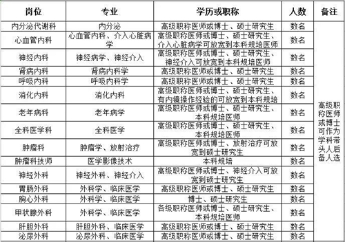 想到泸州市人民医院工作吗？现在机会来了(图2)