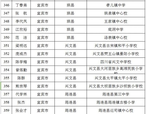 四川2018“教师资助计划”名单&nbsp;宜宾25人入选(图1)