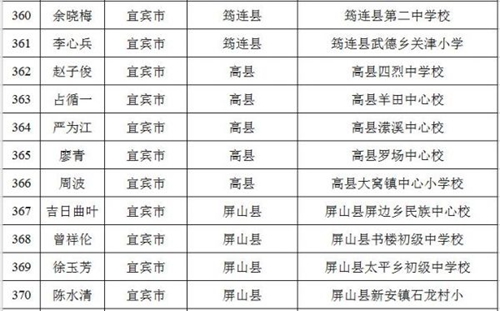 四川2018“教师资助计划”名单&nbsp;宜宾25人入选(图2)