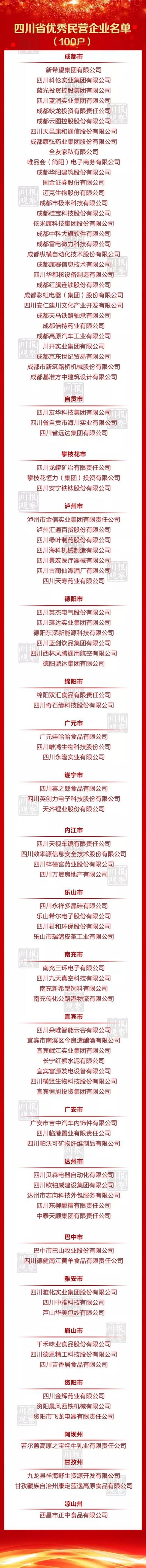 宜宾4名企业家和7家企业入选全省“双百”榜(图3)