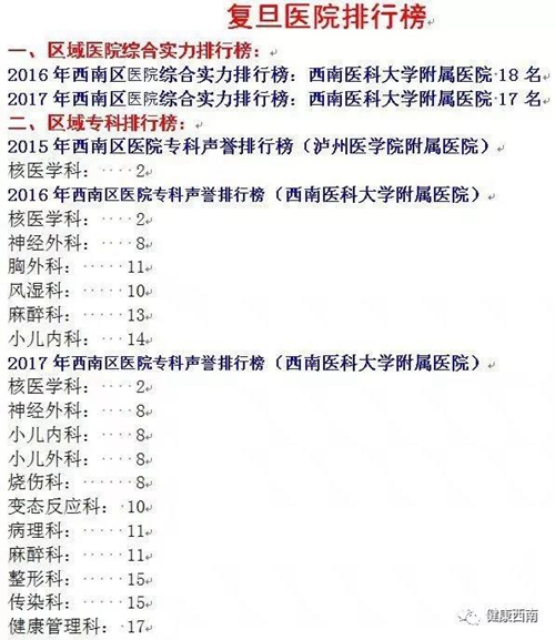 复旦版“排行榜” 西南医大附院11个专科上榜(图2) 复旦版“排行榜” 西南医大附院11个专科上榜(图2)