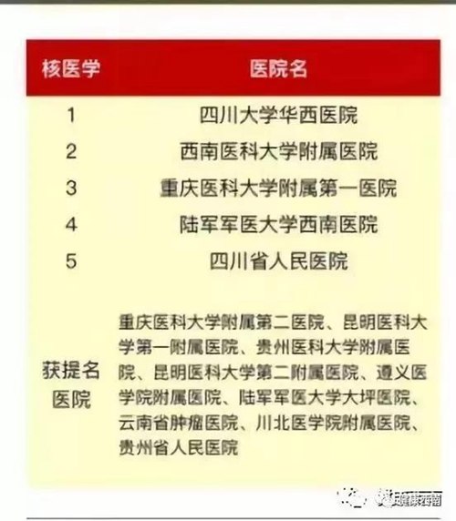 复旦版“排行榜” 西南医大附院11个专科上榜(图3) 复旦版“排行榜” 西南医大附院11个专科上榜(图3)