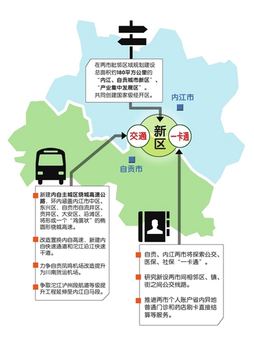 自贡内江抱团：跨市建新城&nbsp;公交社保一卡通(图1)