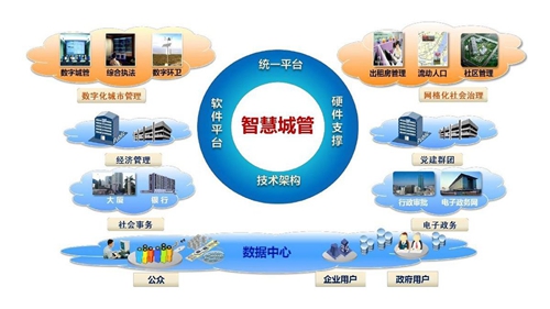 泸州市智慧城管项目预计明年初正式运行(图1)