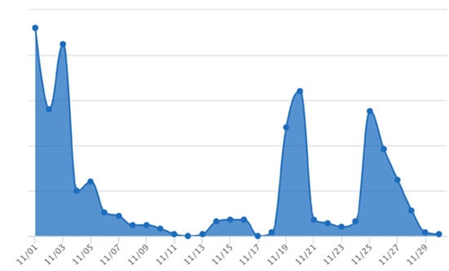 11月四川网络谣言top10&nbsp;别信别传！(图1)