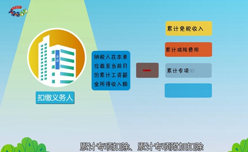 视频丨带您了解工资薪金预扣预缴申报(图1)