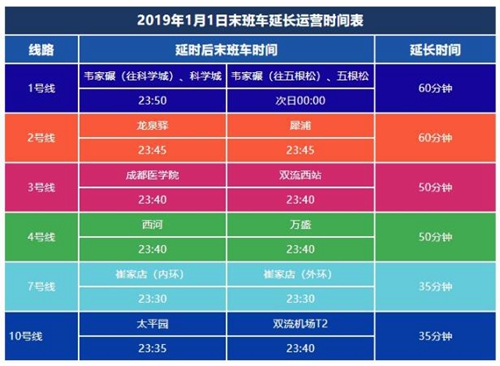 元旦节成都地铁各线路将延长运营35至60分钟(图1)