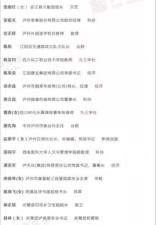 泸州市政协八届三次会议开幕(图9) 泸州市政协八届三次会议开幕(图9)