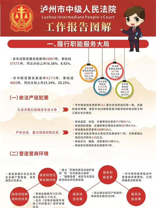 一图读懂|泸州市中级人民法院2018年工作报告(图3)