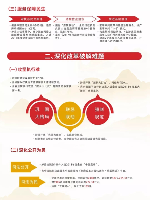 一图读懂|泸州市中级人民法院2018年工作报告(图4)