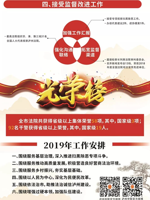 一图读懂|泸州市中级人民法院2018年工作报告(图6)