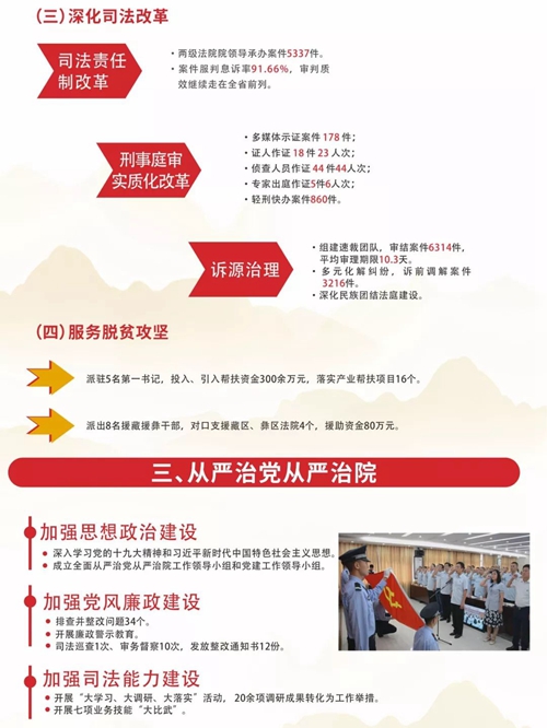 一图读懂|泸州市中级人民法院2018年工作报告(图5)