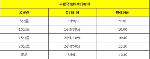 报名开启！2019叙永国际半程马拉松赛等你来战(图9)