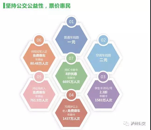 年运送乘客2.2亿人次 泸州公交发布责任报告(图3) 年运送乘客2.2亿人次 泸州公交发布责任报告(图3)