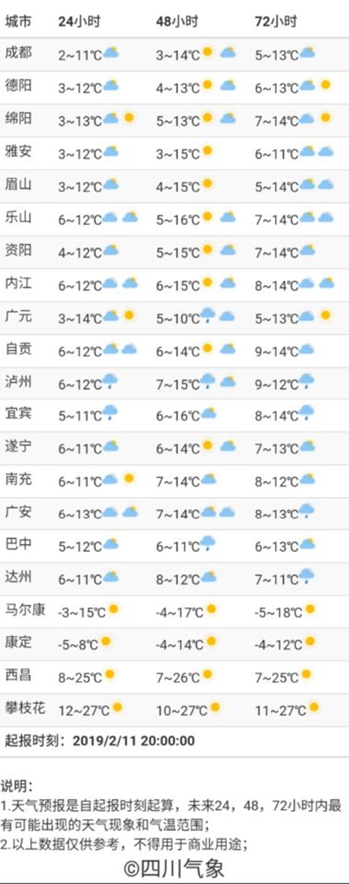 与太阳说Hello！开工第一周&nbsp;四川好天气将持续(图1)