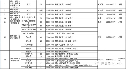 明天上午，合江这里15000余个岗位等你选……(图4)