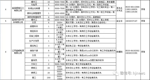 明天上午，合江这里15000余个岗位等你选……(图3)