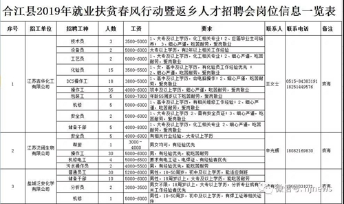 明天上午，合江这里15000余个岗位等你选……(图2)
