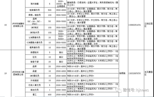明天上午，合江这里15000余个岗位等你选……(图6)