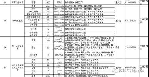 明天上午，合江这里15000余个岗位等你选……(图5)