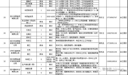 明天上午，合江这里15000余个岗位等你选……(图10)