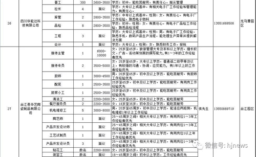 明天上午，合江这里15000余个岗位等你选……(图9)