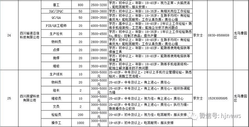 明天上午，合江这里15000余个岗位等你选……(图8)