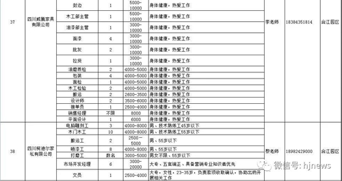 明天上午，合江这里15000余个岗位等你选……(图12)