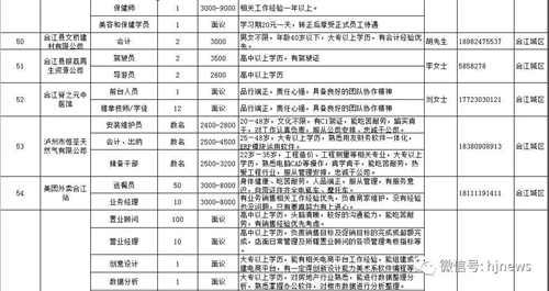 明天上午，合江这里15000余个岗位等你选……(图15)