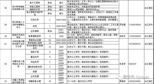 明天上午，合江这里15000余个岗位等你选……(图17)