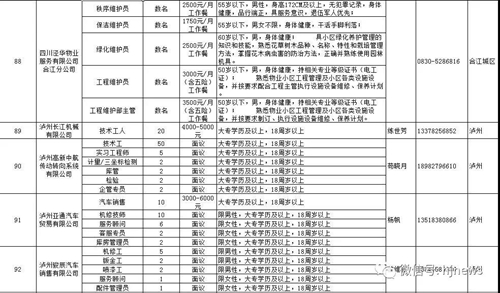 明天上午，合江这里15000余个岗位等你选……(图23)