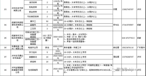 明天上午，合江这里15000余个岗位等你选……(图24)