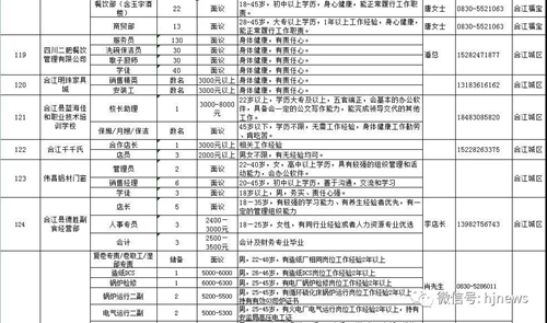 明天上午，合江这里15000余个岗位等你选……(图28)