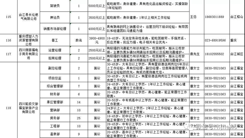 明天上午，合江这里15000余个岗位等你选……(图27)